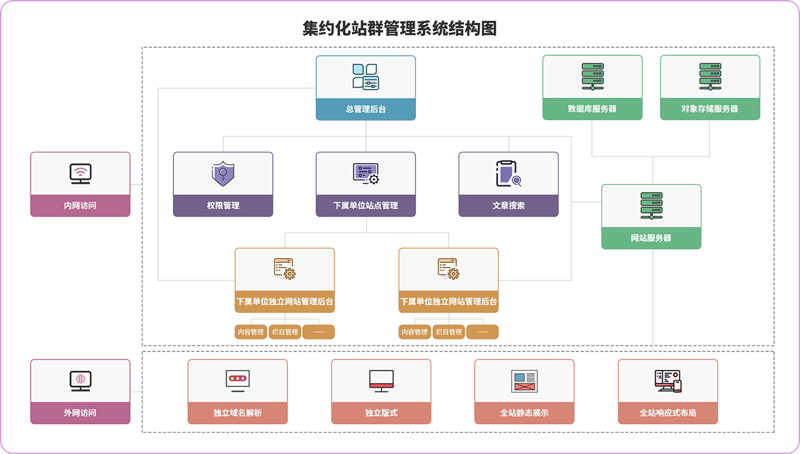 AI全自动养站程序在新媒体营销领域中的革新探索